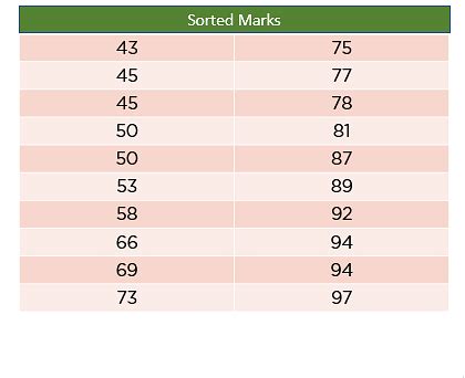 Percentile In Statistics Overview How To Calculate Simplilearn