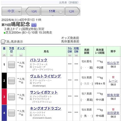 Jra Van公式 On Twitter 【鳴尾記念】枠順が決定！👏前走新潟大賞典で2着のカイザーバローズは7枠8番、約1年4か月ぶりの