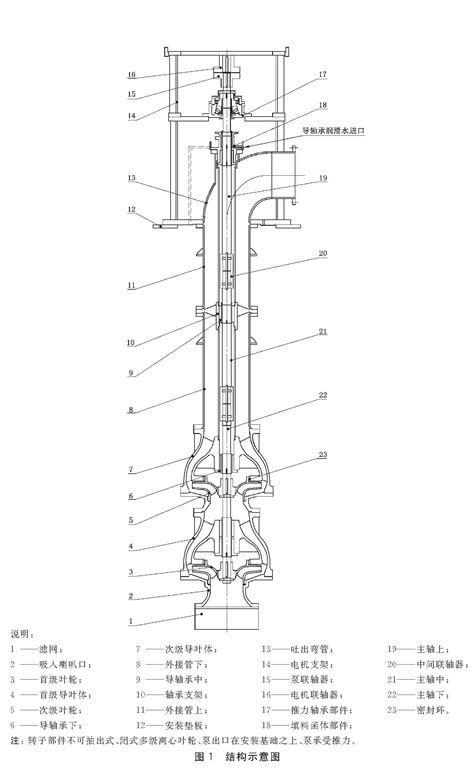 Vertical Turbine Pump 2