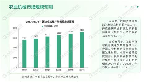 中商产业研究院2022年中国农业机械行业市场前景及投资研究报告 财经头条