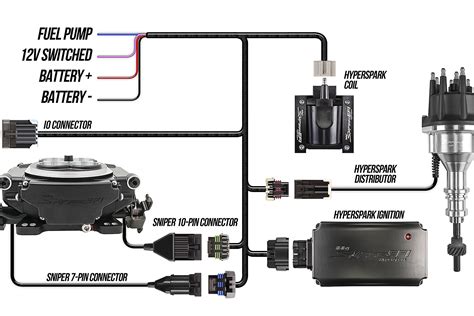 Light Up Your Sniper EFI System With A HyperSpark Master Kit