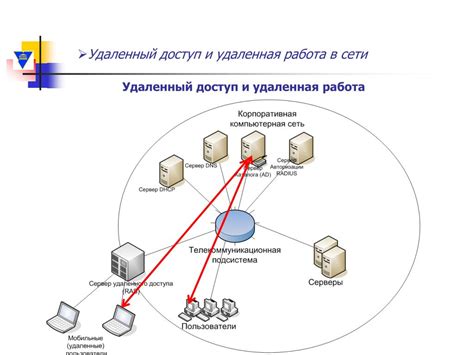 Как настроить удаленный доступ к рабочему столу компьютера с Windows 7 ...