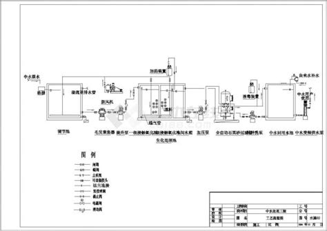 某小区中水回用工程设计cad全套工艺施工图（大院设计）住宅小区土木在线