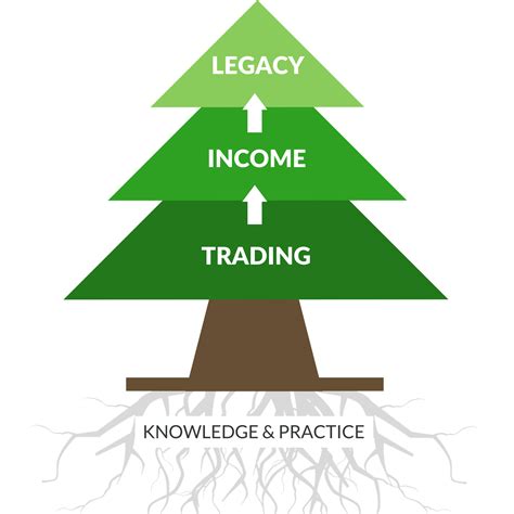 The Difference Between Trading and Investing (and why I do both) — Tela
