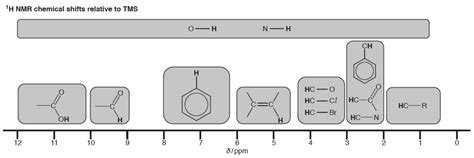 OCR A Level Chemistry Data Sheet Save My Exams