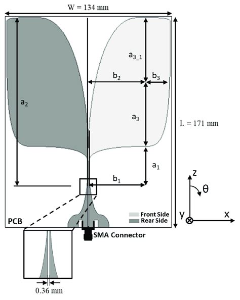 Antenna Geometry Of A Vivaldi Antenna And Its Coordinate System