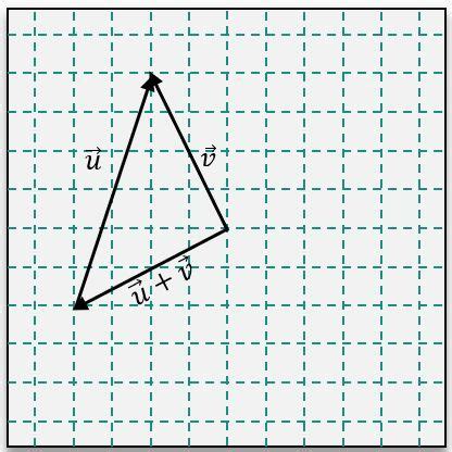 Channels by Pearson+ | College Exam Prep Videos & Practice Problems