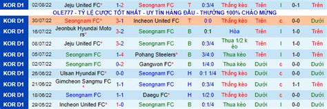 Nh N Nh Soi K O Seongnam Vs Gimcheon Sangmu H Ng Y