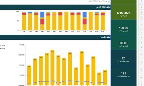 اكسل للتدريب قسم الصفحة 2 من 2 فري إكسل