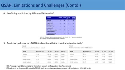 Basics Of Qsar Modeling