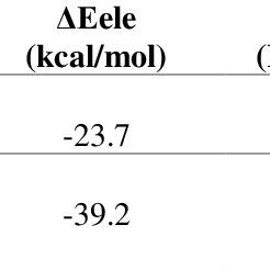 Binding free-energy analyses of CRMP-2 complexes | Download Table 