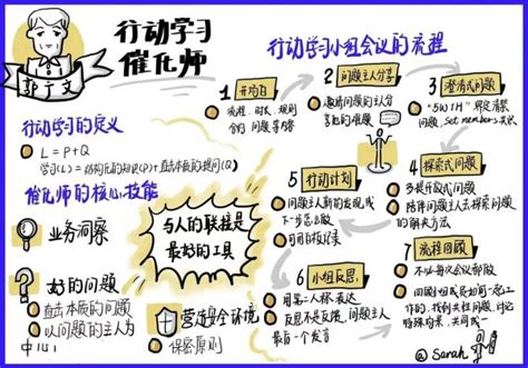 落地中国丨英国行动学习联盟alft行动学习催化师认证项目卓越体验 商业新知