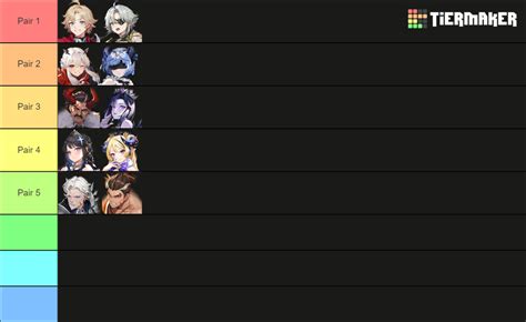 Grand Cross Age Of Titans Tier List Community Rankings TierMaker