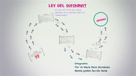 Reglamento De La Ley Del Infonavit