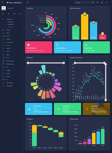 The Dashboard Screen Shows Different Types Of Graphs And Data