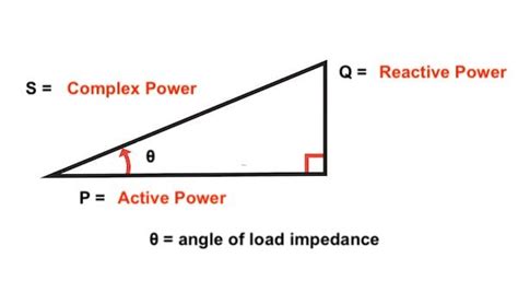 Triangle Of Power And Power Factor | Power in AC Systems | Power ...