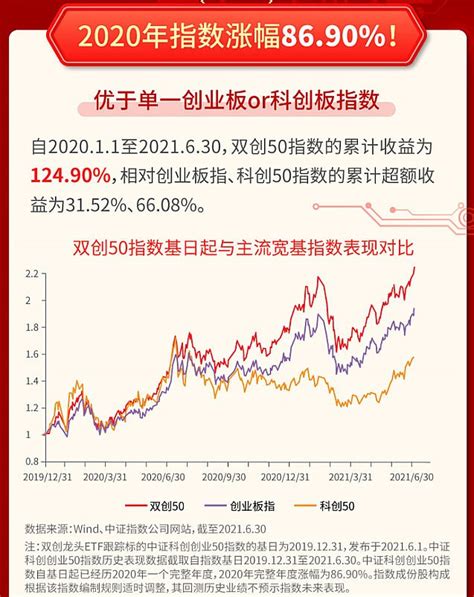 科创创业50、创业板指、科创50傻傻分不清？一文带你看懂！财富号东方财富网