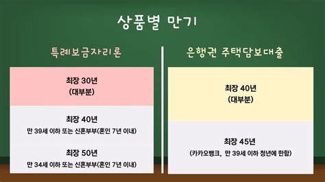 특례보금자리론 Vs 은행권 주담대뭐가 더 유리할까 한국경제