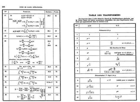 D Couvrir Imagen Formule Transform E De Laplace Fr Thptnganamst