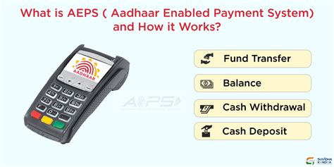 Aeps Aadhaar Enabled Payment System And How It Works Fund Transfer