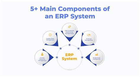 5 Main Components Of An Erp System Flatlogic Blog