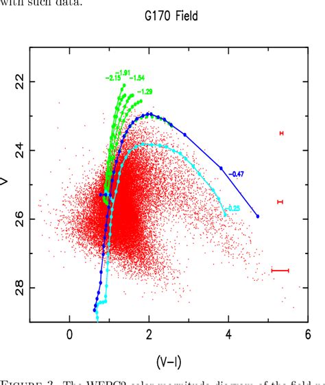 Figure 1 From The Formation Of Galactic Bulges Origin Of Bulges Semantic Scholar