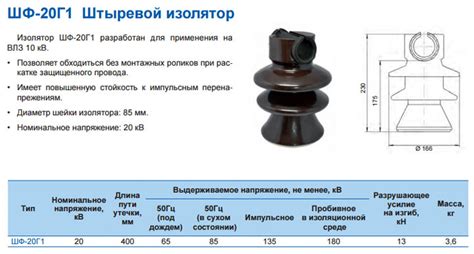 Установка арматуры для сип
