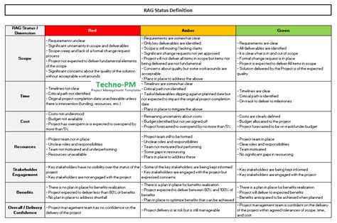 Rag Status Template Free Printable Templates