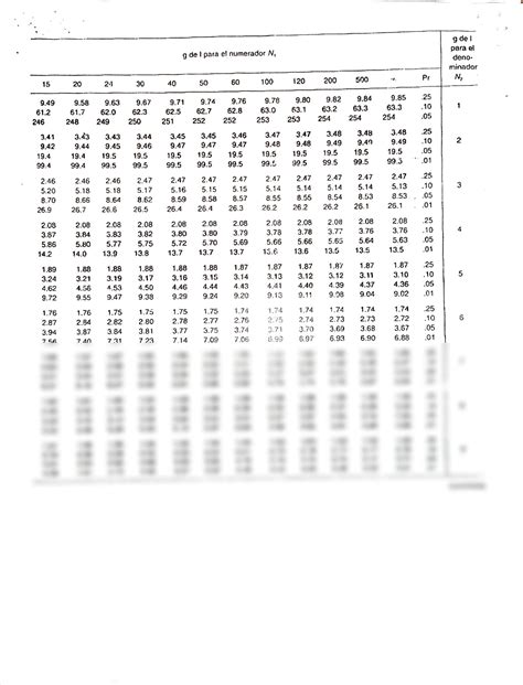 Solution Tablas Estadisticas De Algunas Distribuciones De Probabilidad