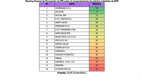 Nueva Eps Toda La Informaci N