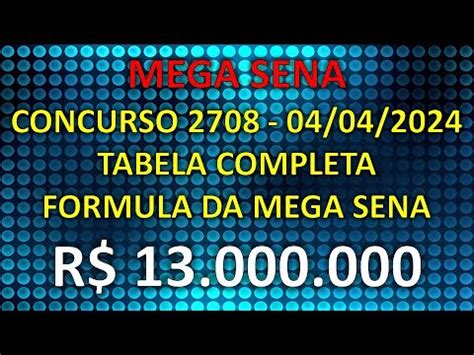 Mega Sena Concurso R Milh Es Tabela Completa E Formula Da