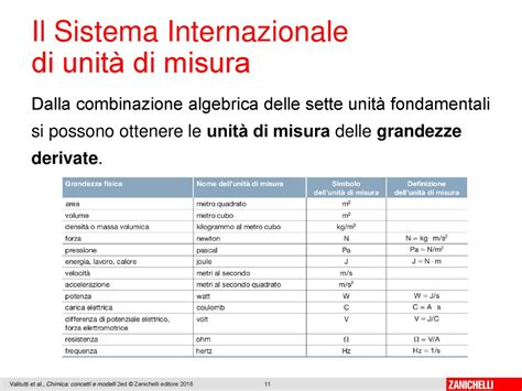 1 Ppt Scaricare