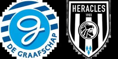 De Graafschap X Heracles - De Graafschap Heracles estatísticas | KNVB Beker | 16 janeiro 2025