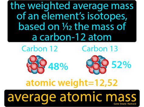 Average Atomic Mass Formula