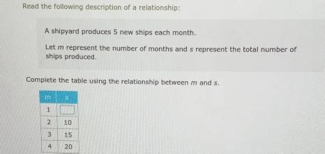 Solved Read The Following Description Of A Relationship A Shipyard