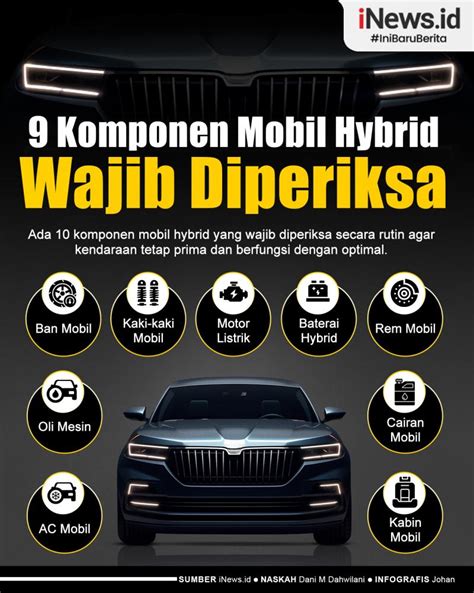 Infografis Deretan Komponen Mobil Hybrid Yang Wajib Diperiksa News