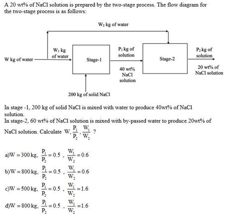 Solved A 20 Wt Of Nacl Solution Is Prepared By The Two Stage Process 1 Answer