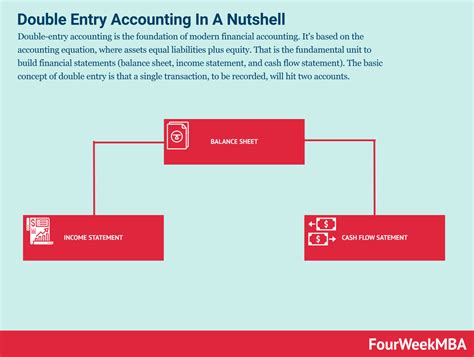 What Is Financial Accounting Financial Accounting In A Nutshell