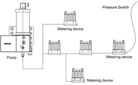 Principle And Features Of Single Line Lubrication System Mesolube