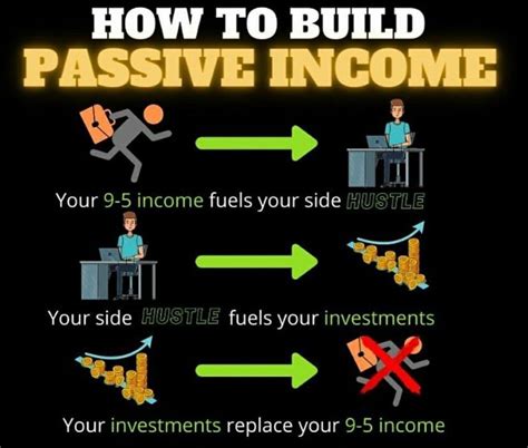 Ways To Create Passive Income Business Money Career Artofit