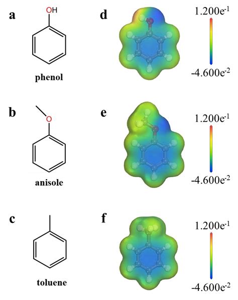 Fig S Molecular Structures Of Three Aromatics In This Work A