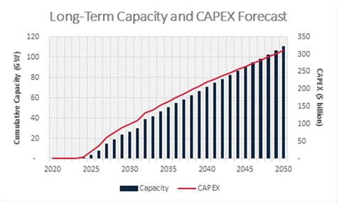 What To Expect From The Us Offshore Wind Market This