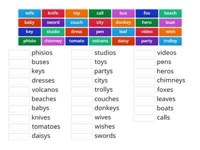 Plural Nouns Pronunciation Teaching Resources