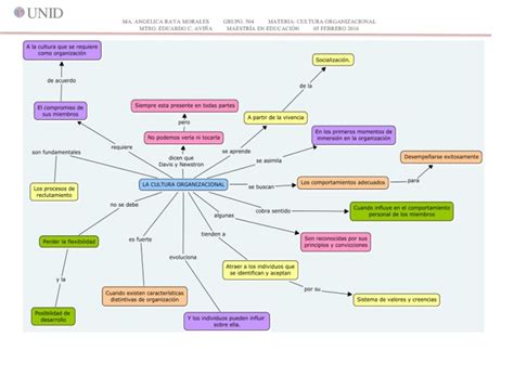 Mapa Conceptual Sobre Cultura Organizacional Kulturaupice Porn Sex