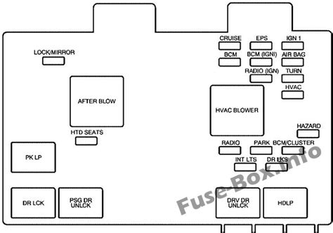 Fuse Box Diagram Saturn Vue 2001 2007