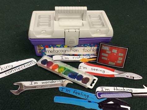 We Created A Metacognition Tool Kit In Our Classroom To Help Students