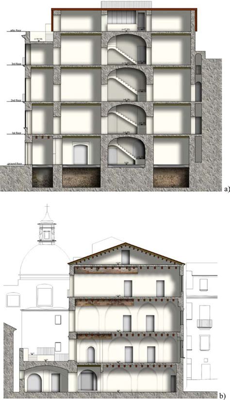 Building Sections A Longitudinal Section B Cross Section