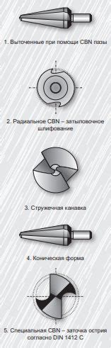 Конусные сверла фирмы RUKO