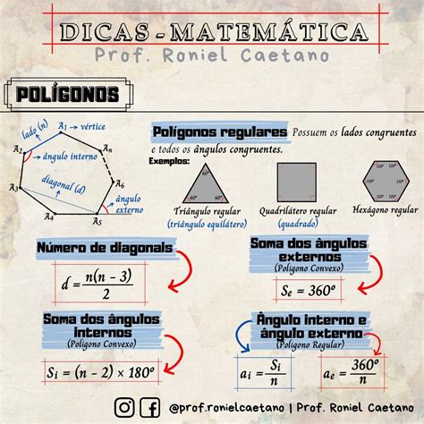 Formulas De Angulos Formulas De Poligonos Angulo Inscrito Interior