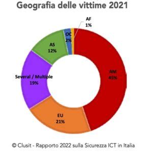 Cybersecurity L Degli Attacchi Ha Un Impatto Critico Linkspirit